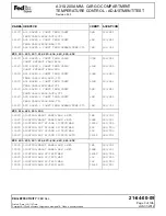 Preview for 3 page of FedEx A310-200 AMM Manual