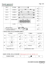 Preview for 2 page of Feel Good CAGE 6M Instructions Manual