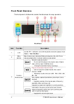 Preview for 8 page of FeelElec FY6800 Series User Manual