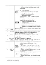 Preview for 9 page of FeelElec FY6800 Series User Manual