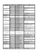 Предварительный просмотр 25 страницы Feelworld USB10X User Manual