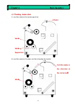 Preview for 14 page of Fei Yeung Union FY Series Operation Manual