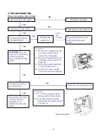 Предварительный просмотр 26 страницы Feider Machines FG3000-1 Instruction Manual