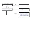 Preview for 25 page of Feider Machines FG4500 Instruction Manual