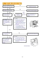 Preview for 24 page of Feider Machines FG8500RS Instruction Manual