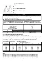 Preview for 16 page of Feider Machines FGHI3500RS User Manual