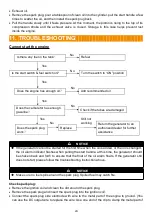 Preview for 24 page of Feider Machines FGHI3500RS User Manual