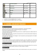 Preview for 14 page of Feider Machines FMO130-210 Instruction Manual