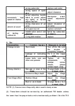 Preview for 30 page of Feider Machines FMTC100 Instruction Manual