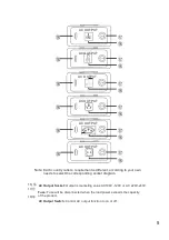 Preview for 5 page of Feider Machines FPS500-1 Operation Manual