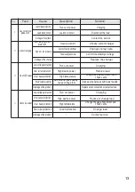 Preview for 13 page of Feider Machines FPS500-1 Operation Manual