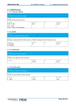 Preview for 30 page of Feig Electronic HYWCMPCT User Manual