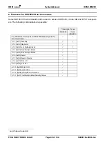 Preview for 86 page of Feig Electronic IBID i-scan ID ISC.MR200 Manual