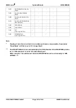 Preview for 125 page of Feig Electronic IBID i-scan ID ISC.MR200 Manual