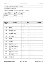 Предварительный просмотр 126 страницы Feig Electronic IBID i-scan ID ISC.MR200 Manual