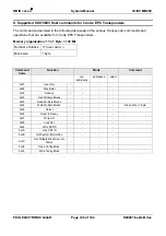 Preview for 128 page of Feig Electronic IBID i-scan ID ISC.MR200 Manual