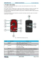 Preview for 7 page of Feig Electronic ID ECCO Smart HF-BLE User Manual