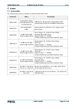 Preview for 25 page of Feig Electronic ID ECCO Smart HF-BLE User Manual