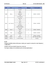 Предварительный просмотр 32 страницы Feig Electronic ID ISC.ANT.U500/270-DM Manual