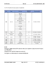 Предварительный просмотр 33 страницы Feig Electronic ID ISC.ANT.U500/270-DM Manual