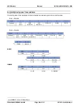 Предварительный просмотр 66 страницы Feig Electronic ID ISC.ANT.U500/270-DM Manual