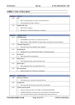 Preview for 116 page of Feig Electronic ID ISC.ANT.U500/270-DM Manual