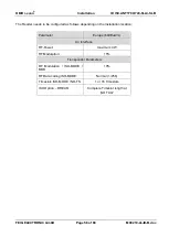 Preview for 58 page of Feig Electronic ID ISC.ANT1700/740-SLA Installation Manual