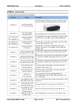 Preview for 32 page of Feig Electronic ID ISC.LRU1002 Installation Manual