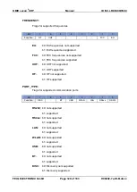 Предварительный просмотр 128 страницы Feig Electronic ID ISC.LRU3000 Manual