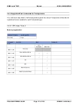 Предварительный просмотр 173 страницы Feig Electronic ID ISC.LRU3000 Manual