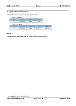 Preview for 60 page of Feig Electronic ID ISC.MU02.02-AD Manual