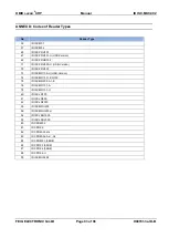 Preview for 93 page of Feig Electronic ID ISC.MU02.02-CU Manual