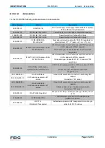 Preview for 33 page of Feig Electronic ID LRU500i-BD Series Installation Manual