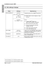 Предварительный просмотр 12 страницы Feig Electronic ID RWA12.ABC-A Mounting Instruction