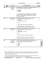 Preview for 93 page of Feig Electronic MWD BP Manual