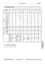 Предварительный просмотр 97 страницы Feig Electronic MWD BP Manual