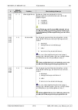 Preview for 21 page of Feig Electronic MWD BPC-H Manual