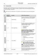 Preview for 28 page of Feig Electronic MWD BPC-H Manual