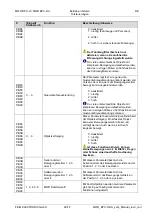 Preview for 29 page of Feig Electronic MWD BPC-H Manual