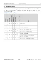 Preview for 41 page of Feig Electronic MWD BPC-H Manual