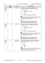 Preview for 44 page of Feig Electronic MWD BPC-H Manual