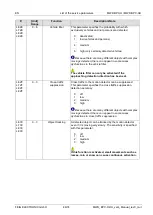 Preview for 46 page of Feig Electronic MWD BPC-H Manual