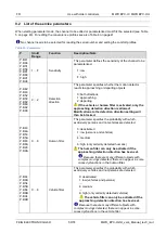 Preview for 50 page of Feig Electronic MWD BPC-H Manual