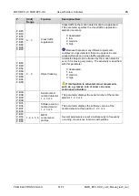 Preview for 51 page of Feig Electronic MWD BPC-H Manual