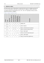 Preview for 62 page of Feig Electronic MWD BPC-H Manual