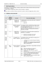 Preview for 63 page of Feig Electronic MWD BPC-H Manual