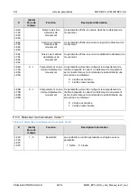 Preview for 64 page of Feig Electronic MWD BPC-H Manual