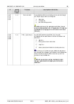 Preview for 65 page of Feig Electronic MWD BPC-H Manual