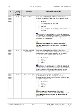 Preview for 66 page of Feig Electronic MWD BPC-H Manual