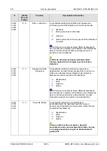 Preview for 68 page of Feig Electronic MWD BPC-H Manual